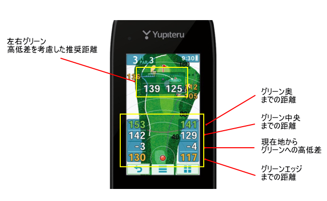 ユピテル YGN7000 - GPSゴルフナビ徹底比較