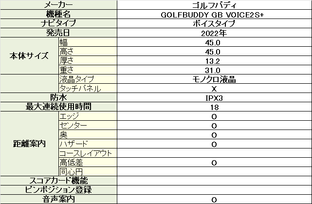 GB VOICE2S+ のスペック表